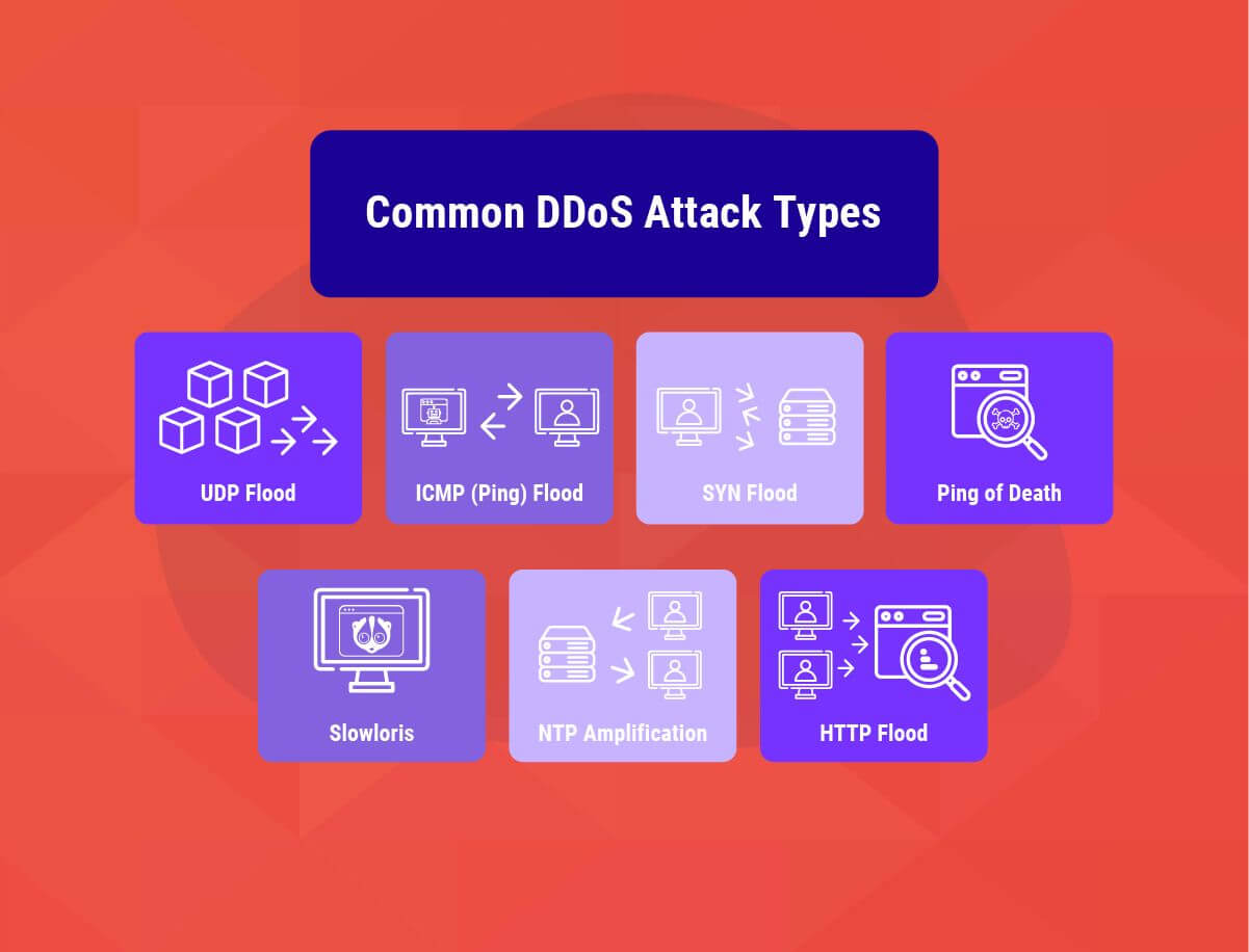 Common DDoS Attack Types