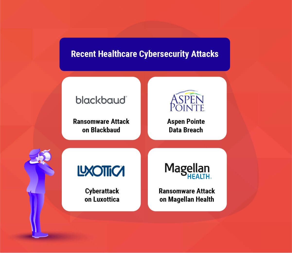 Recent Healthcare Cybersecurity Attacks