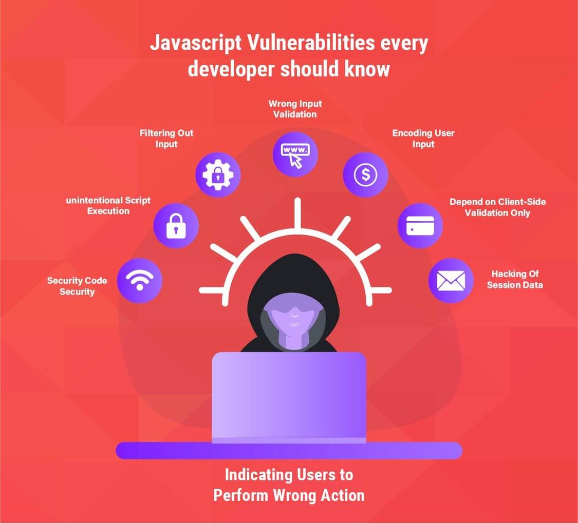 JavaScript Vulnerabilities & Fixes Every Developer Should Know