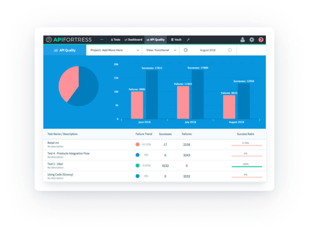 API Fortress' dashboard