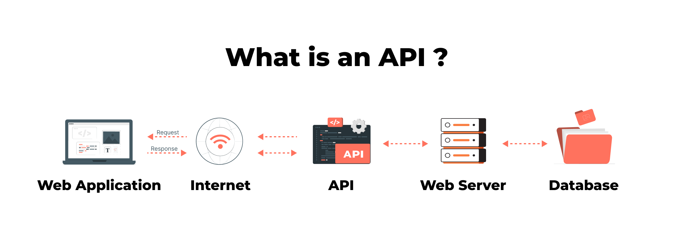 API Security Testing Checklist