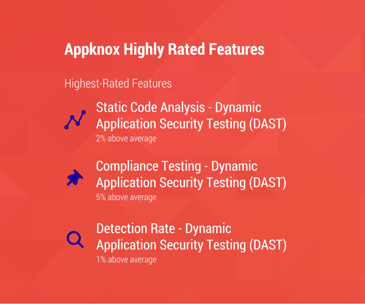 Appknox Highly Rated Features