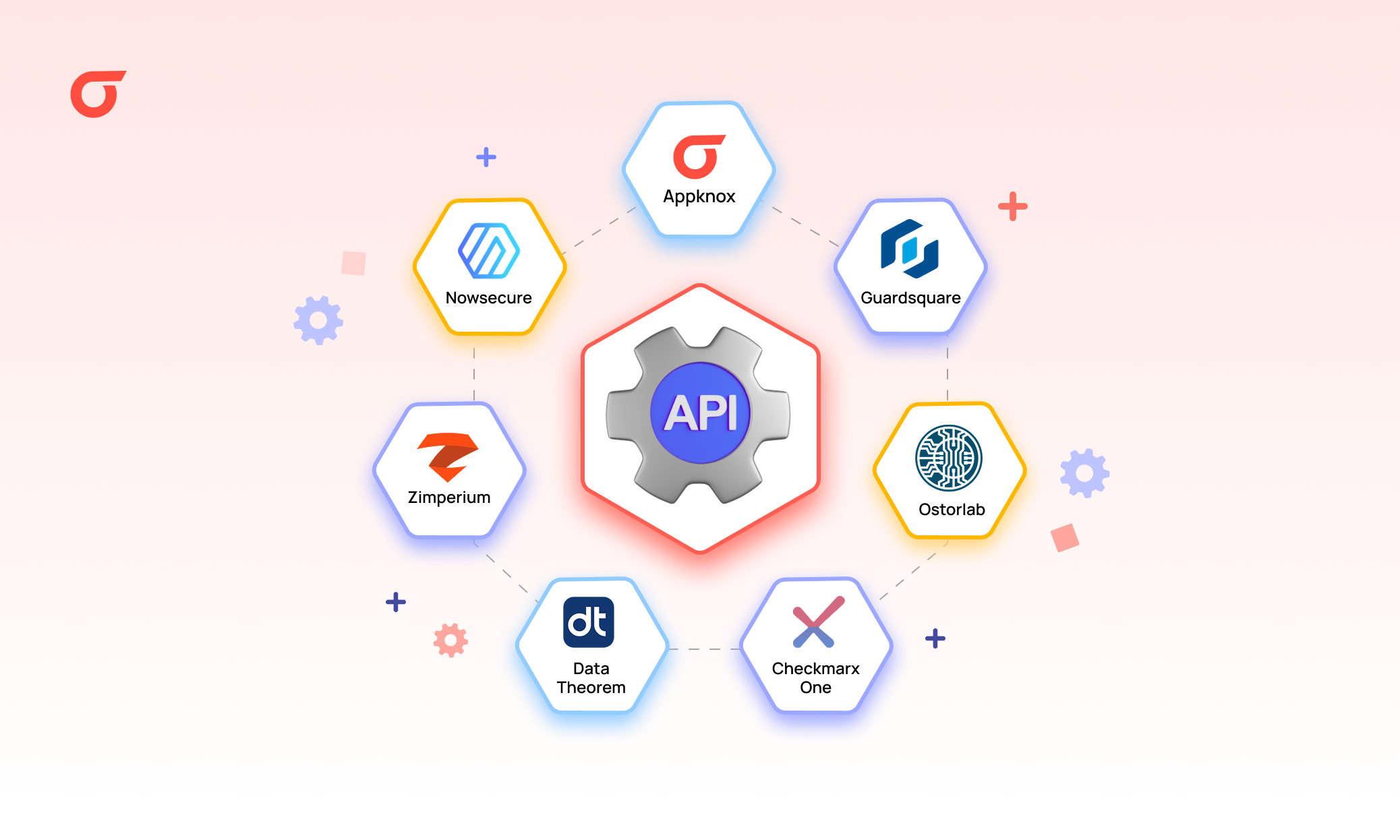 Best Mobile API Security Testing Tools for CI/CD Pipelines