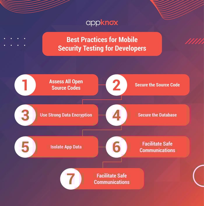 Best_Practices_for_Mobile_Security_Testing_for_Developers___Non-Developers_38548_Infographic[1]