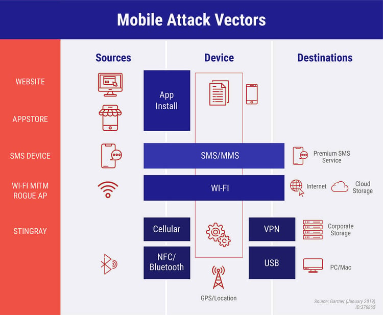 Blog header – Mobile Security- What to Expect in the Year [2020] [14453]_Infographic-02-1-1