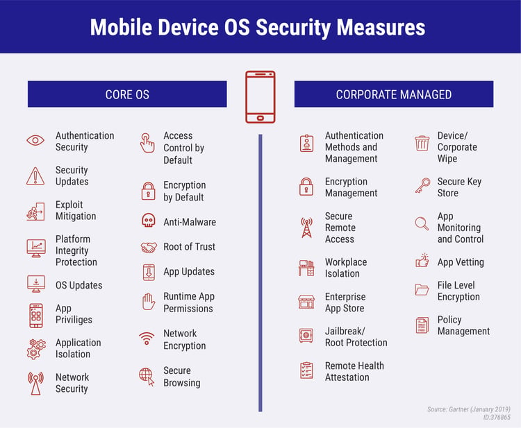 Blog header – Mobile Security- What to Expect in the Year [2020] [14453]_Infographic-03-2