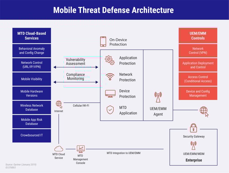 Blog header – Mobile Security- What to Expect in the Year [2020] [14453]_Infographic-04-1