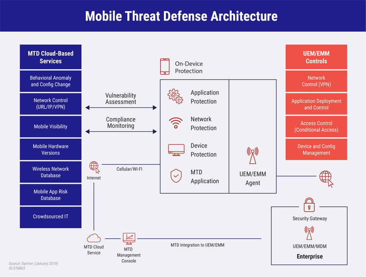 Blog header – Mobile Security- What to Expect in the Year [2020] [14453]_Infographic-04-1