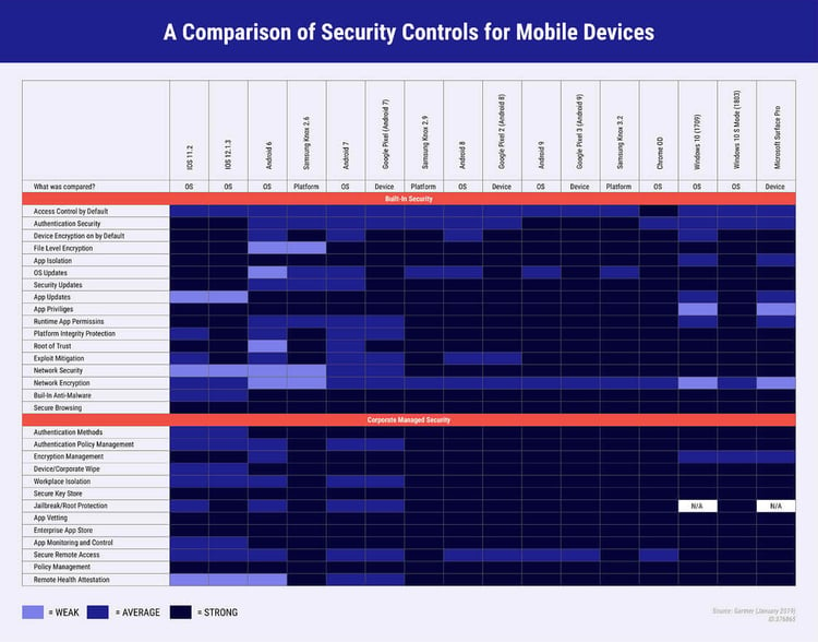 Blog header – Mobile Security- What to Expect in the Year [2020] [14453]_Infographic-05-1-1