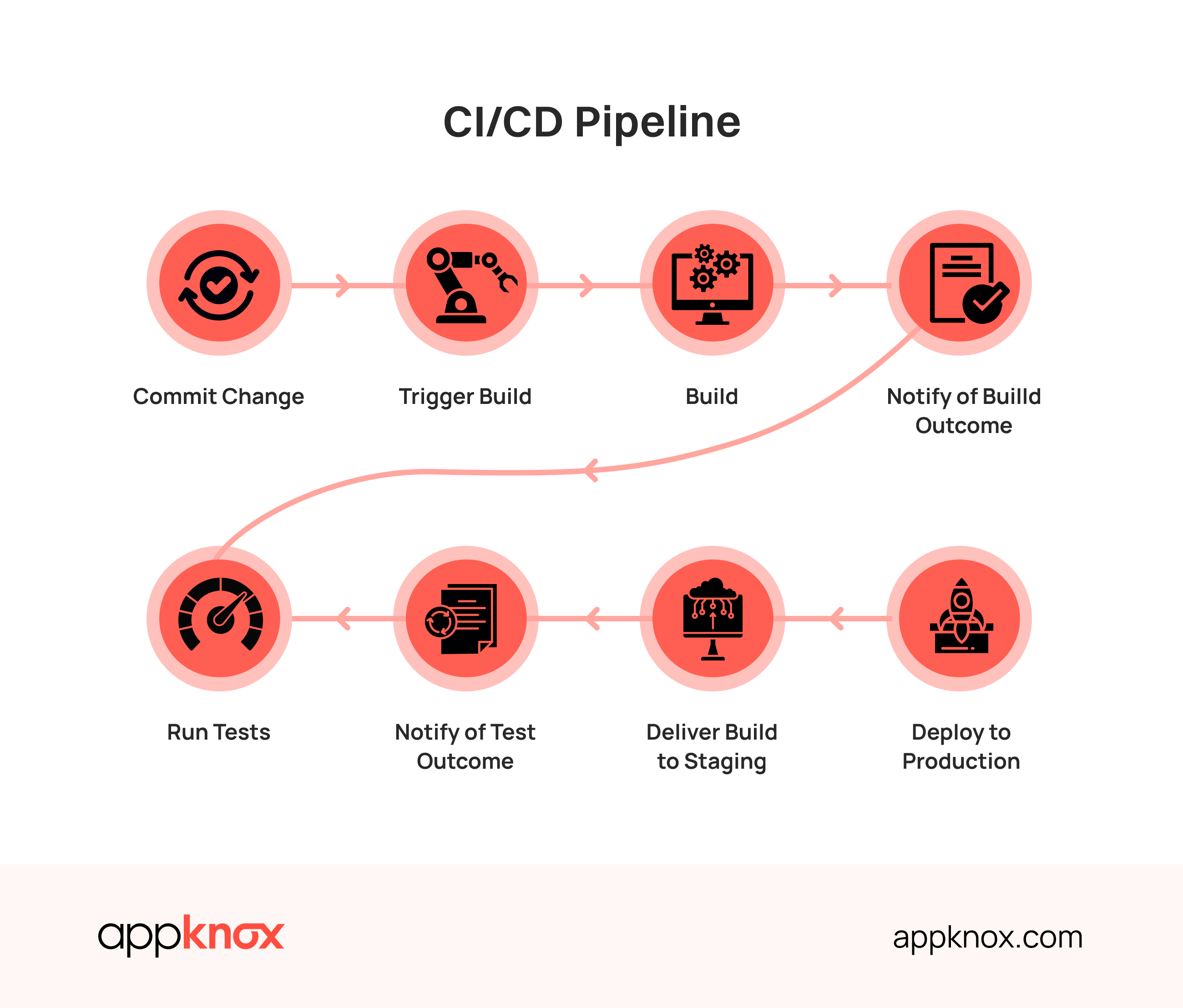 Mobile App Release Readiness Checklist for Security & CI/CD Teams