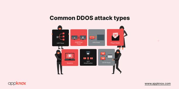 7 Common DDoS attack types on mobile apps