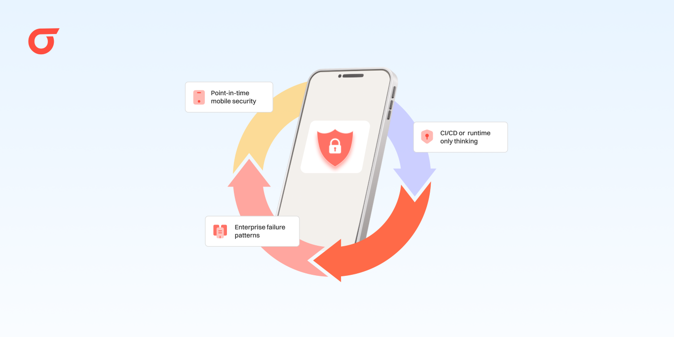 Continuous Mobile Security Lifecycle: A Guide for Enterprise AppSec