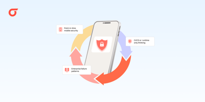 https://www.appknox.com/hubfs/Continuous%20Mobile%20Security%20Lifecycle%20for%20Enterprises.png