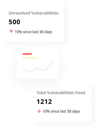 Dashboard to get you started Dashboard to get you started