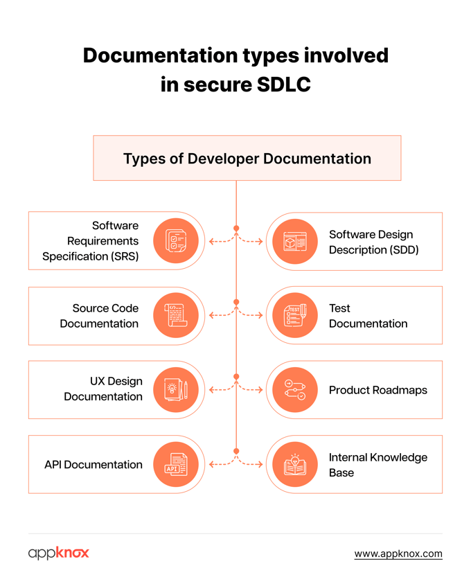 Different types of developer documentation