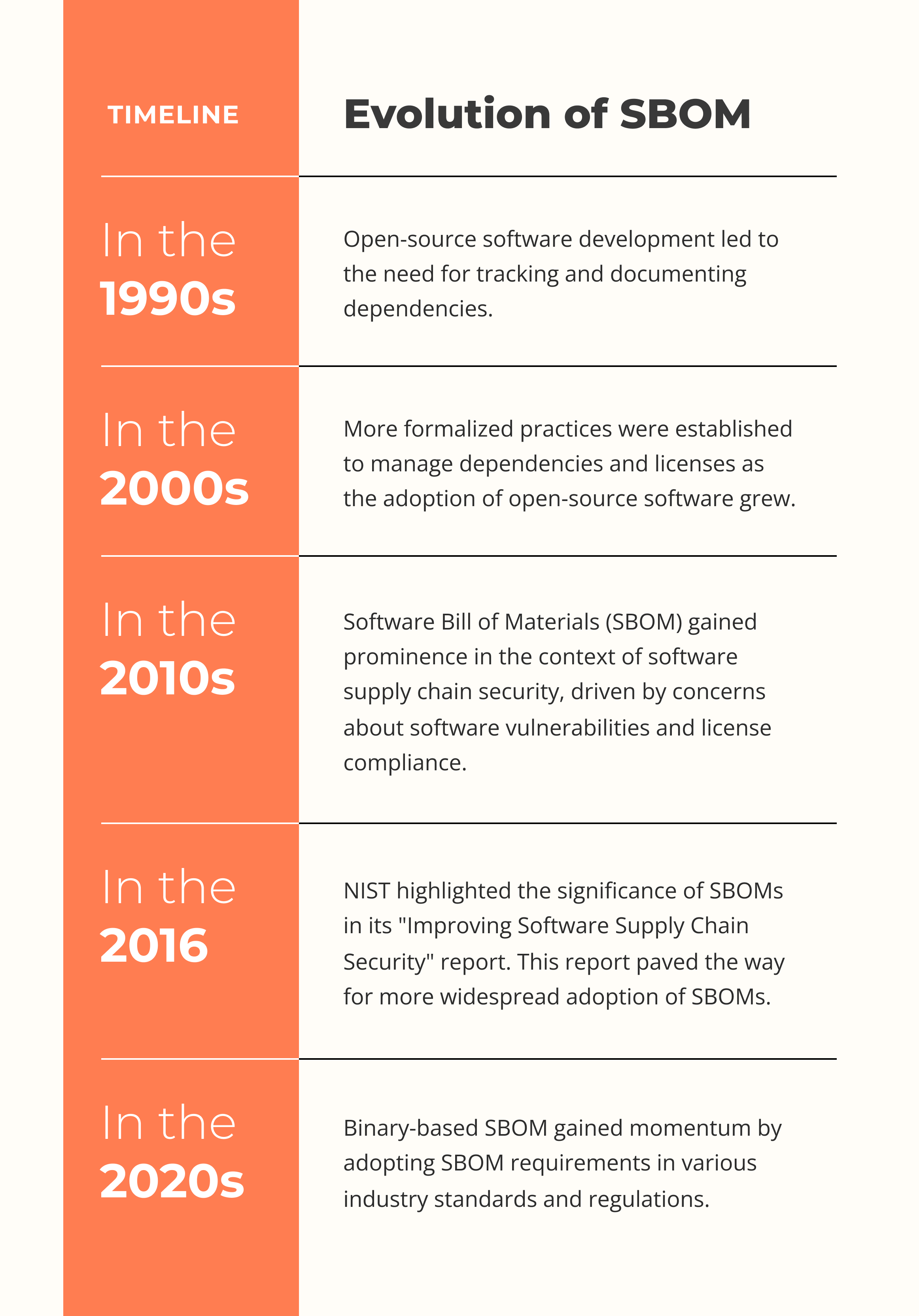 Evolution of SBOM