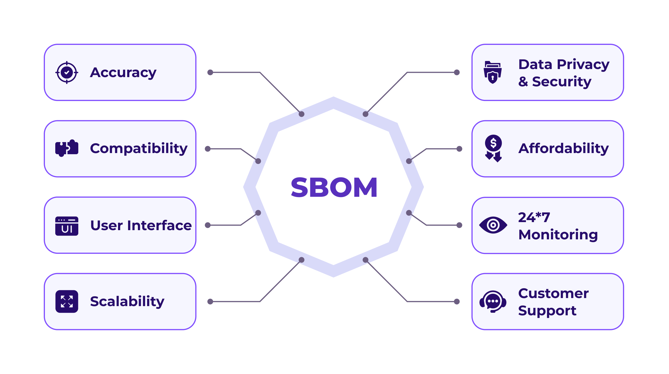 Factors to Choose SBOM For Incident Response (2)