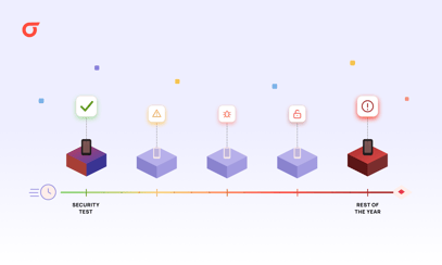 https://www.appknox.com/hubfs/Frame%2085%20%281%29.png