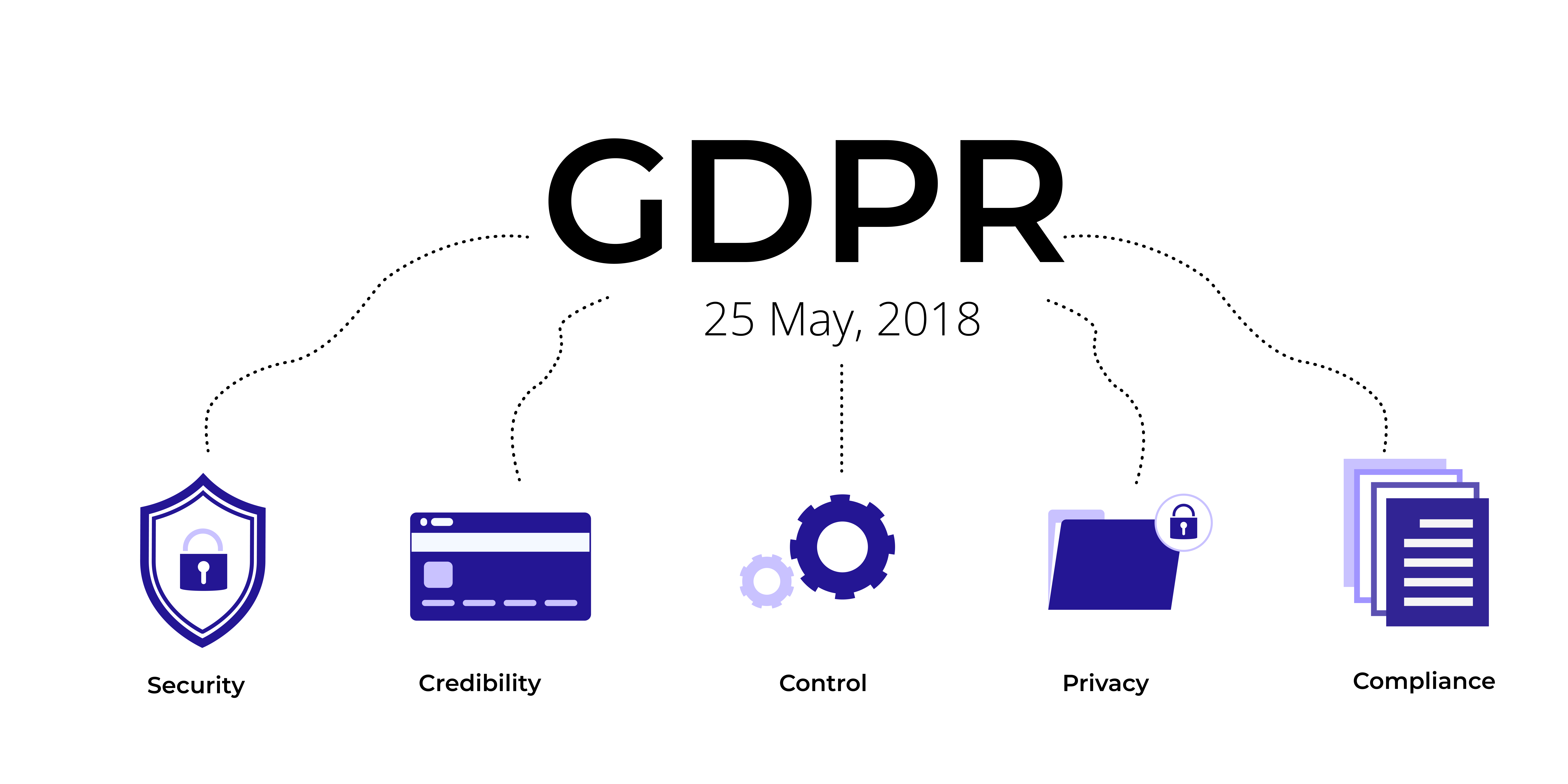 Guide Make Your Mobile App Compliant to GDPR