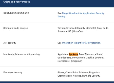 Gartner Devops Report Gartner Devops Report