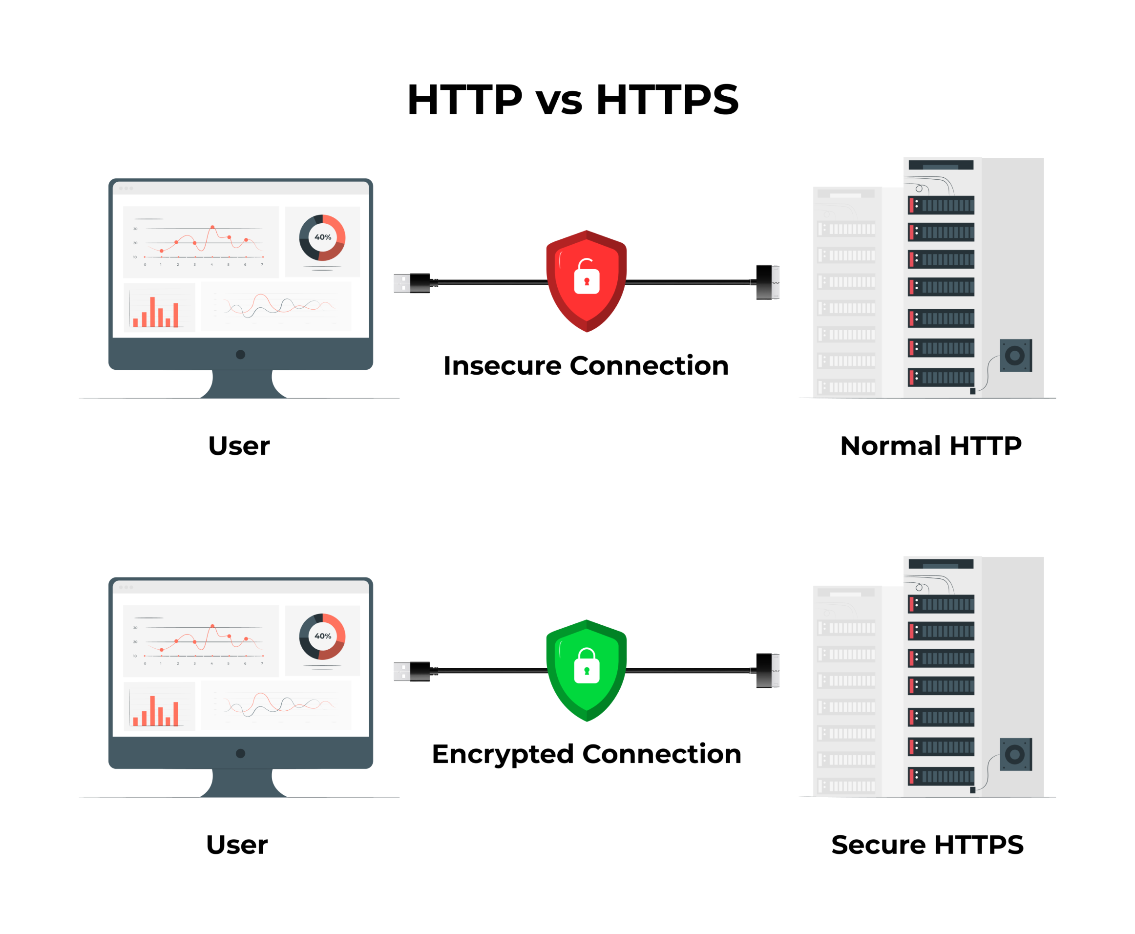 HTTP vs HTTPS