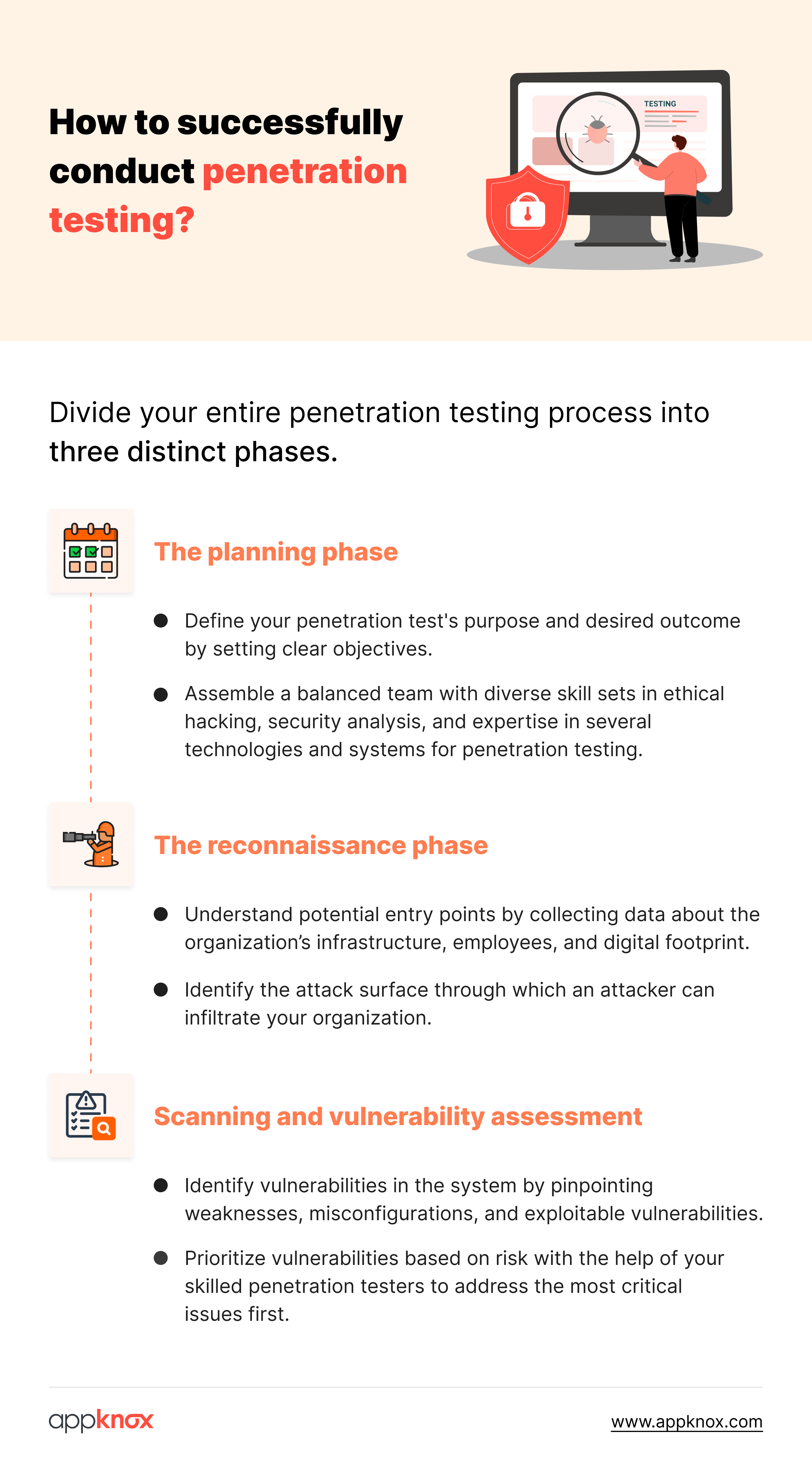 How to conduct penetration testing - Vulnerability assessment