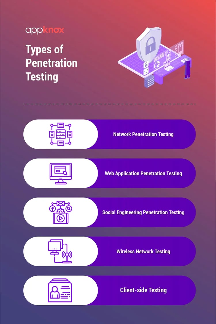 How-Penetration-Testing-Helps-You-Comply-with-ISO-27001-37543_Infographic[1]