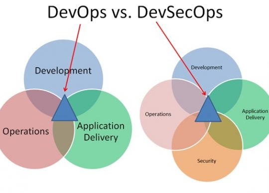 DevOps vs DevSecOps