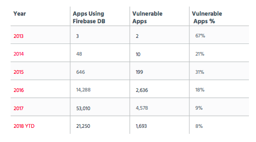 Mobile Apps Leak Private User Data