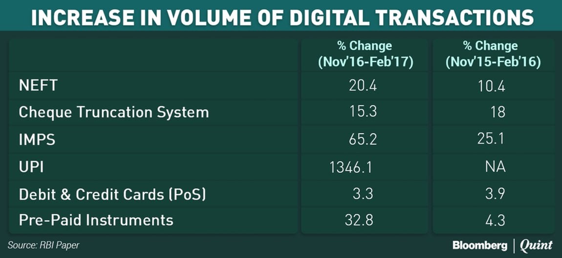 RBI UPI Apps Growth