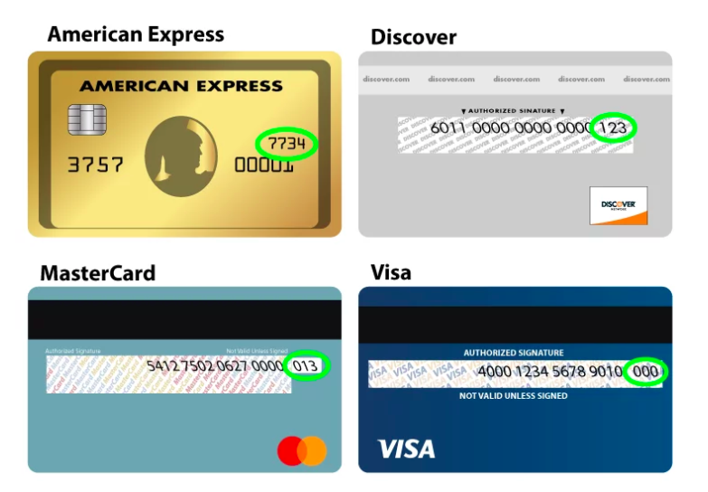 What Is A Cvv Number And Is It Adding A Security Layer