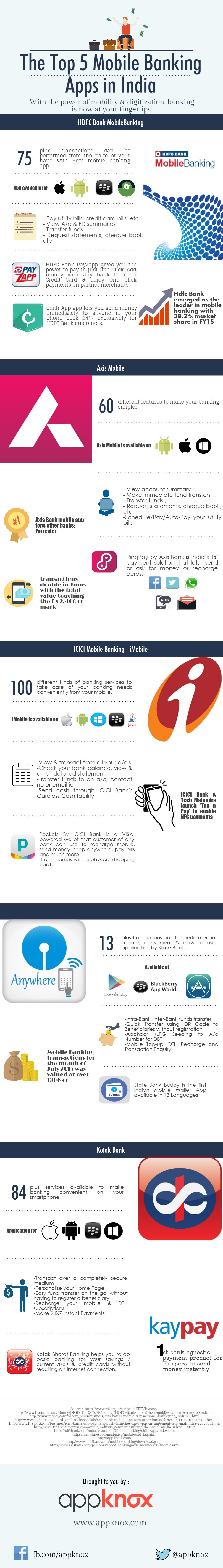 Infographic The Top 5 Mobile Banking Apps In India