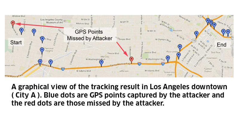 A graphical view of the tracking result in LA downtown.