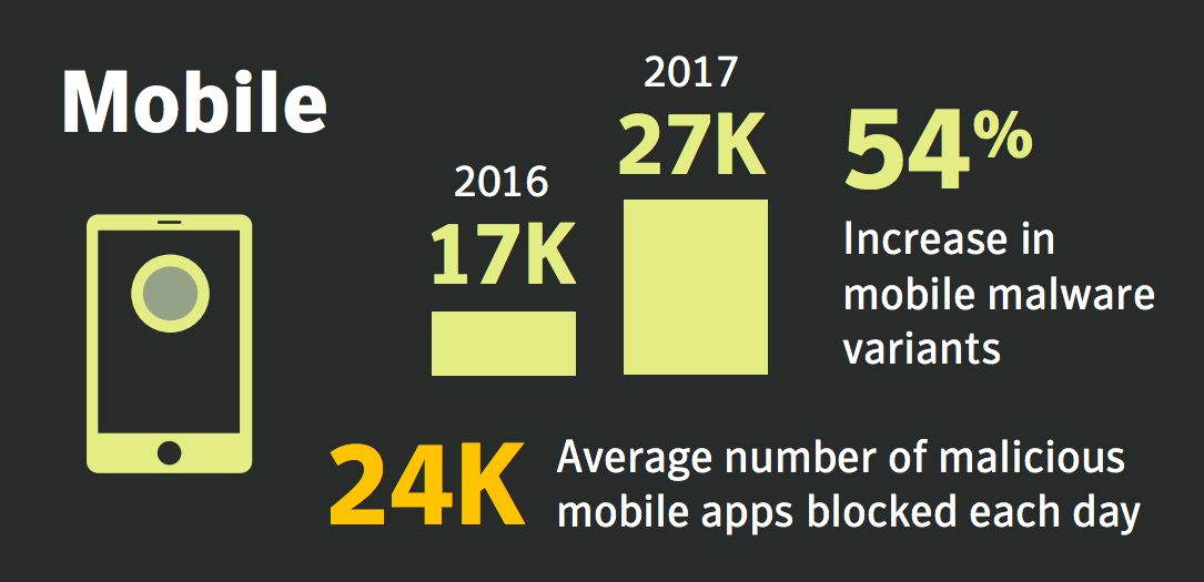 mobile malware annual cybersecurity report