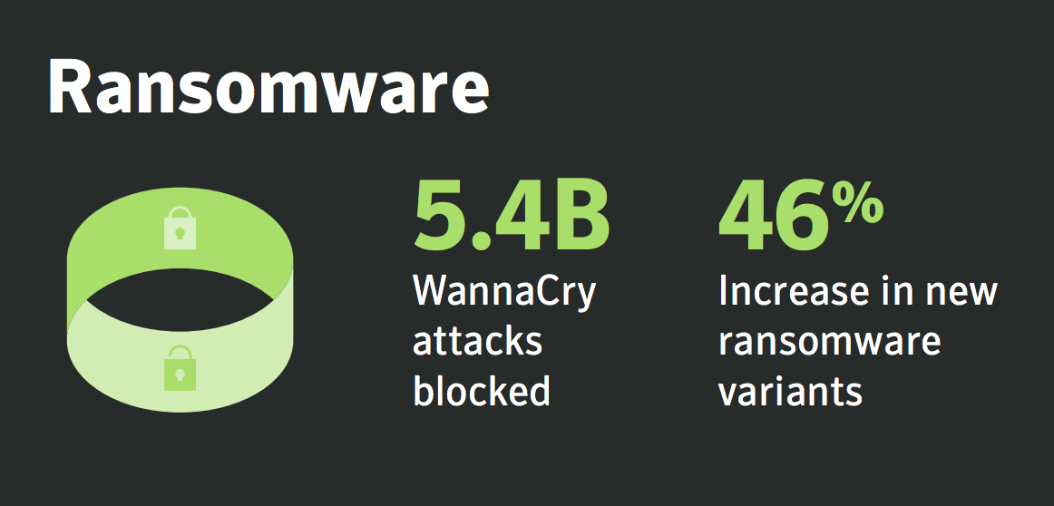 ransomware annual cybersecurity report