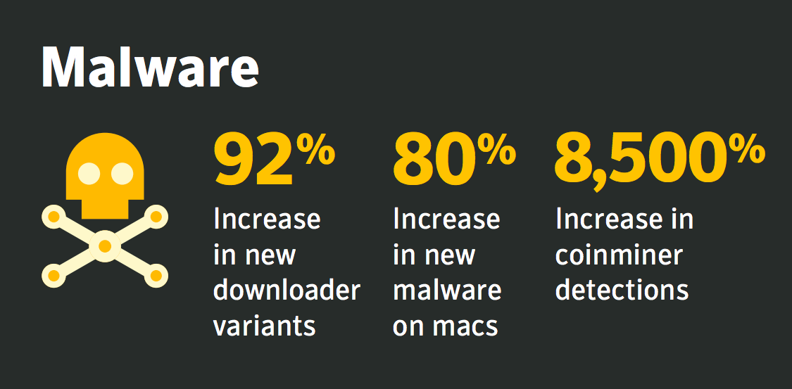 symantec cypto coin mining