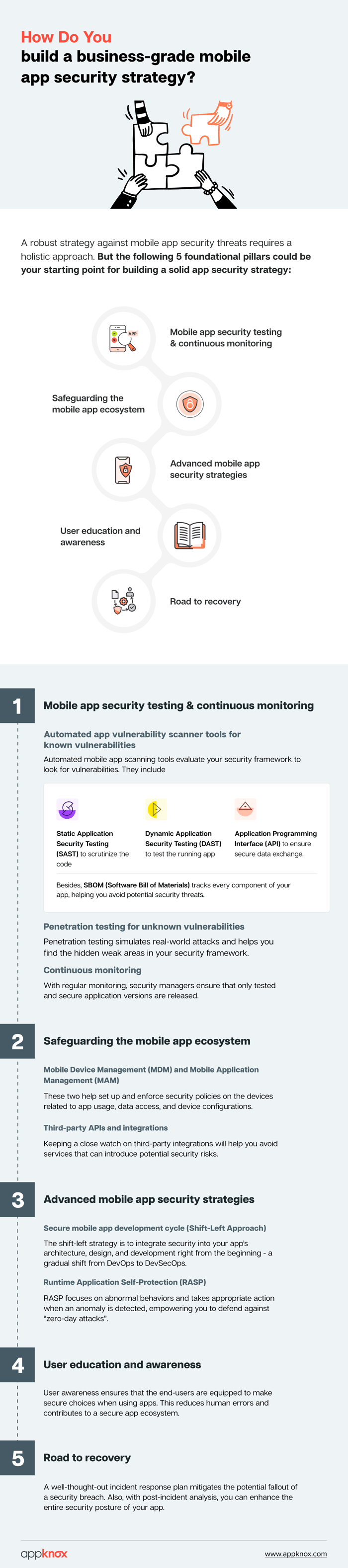 How to protect your data through data encryption?