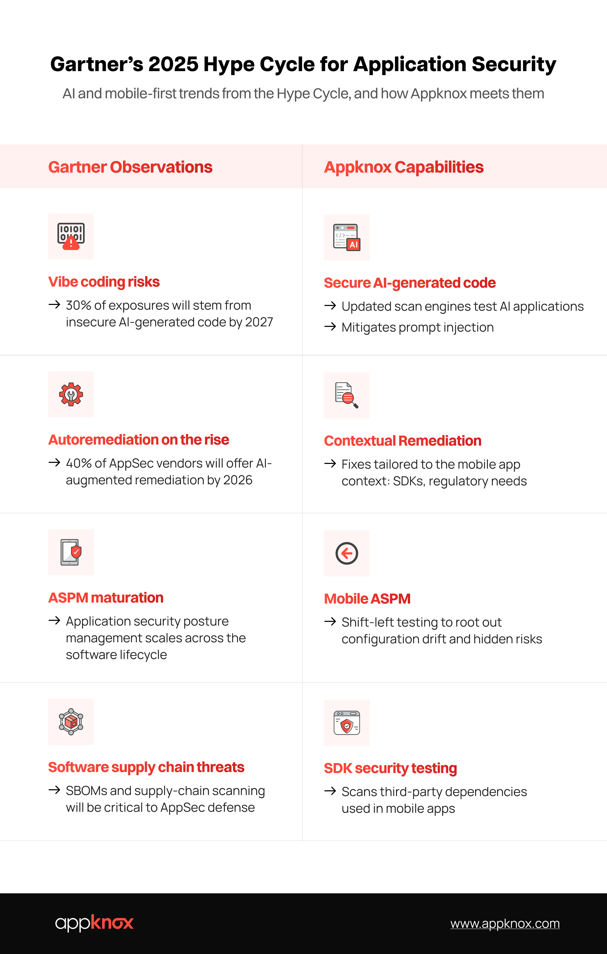 Why Appknox Stands Out for AppSec in Gartner Hype Cycle 2025?
