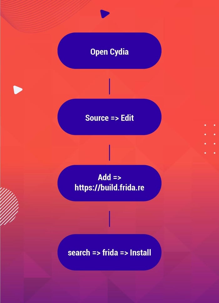 Installing Frida Server