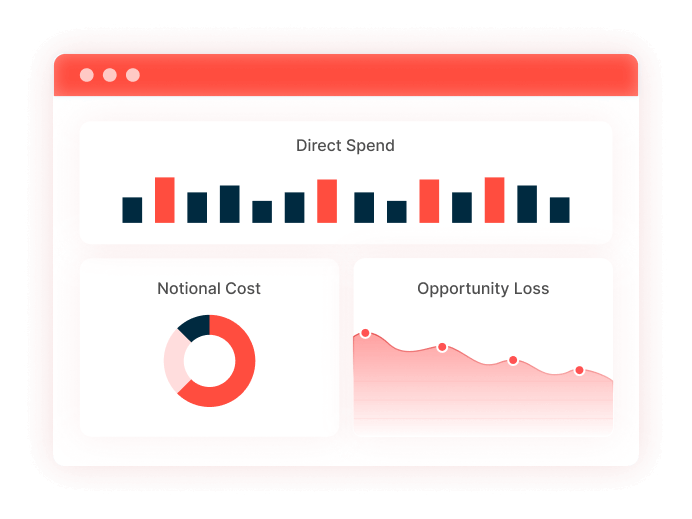 Instant insights for securing board buy-ins Instant insights for securing board buy-ins