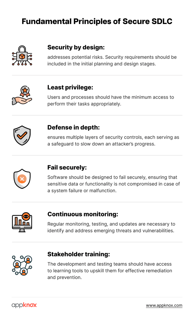 What is SDLC? Why Adopting Secure SDLC is a Better Approach?