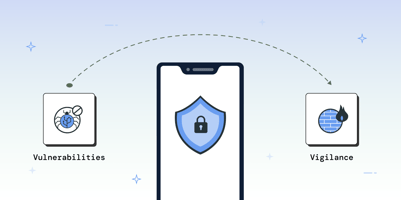 Mobile Application Security – From Vulnerabilities to Vigilance