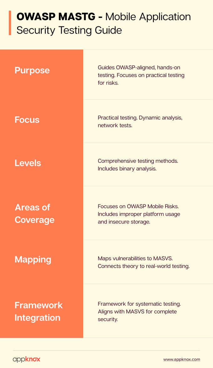 What is OWASP MASTG? OWASP Mobile Application Security