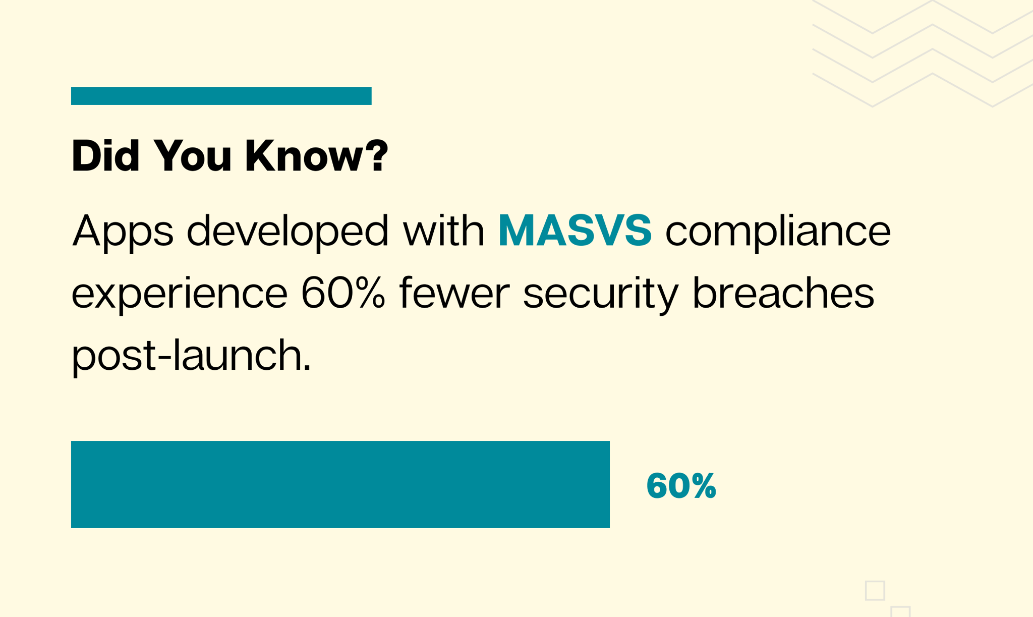 Apps developed with MASVS compliance have 60% fewer cyber threats - OWASP Mobile Application Security
