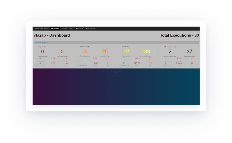 OWASP ZAP's dashboard