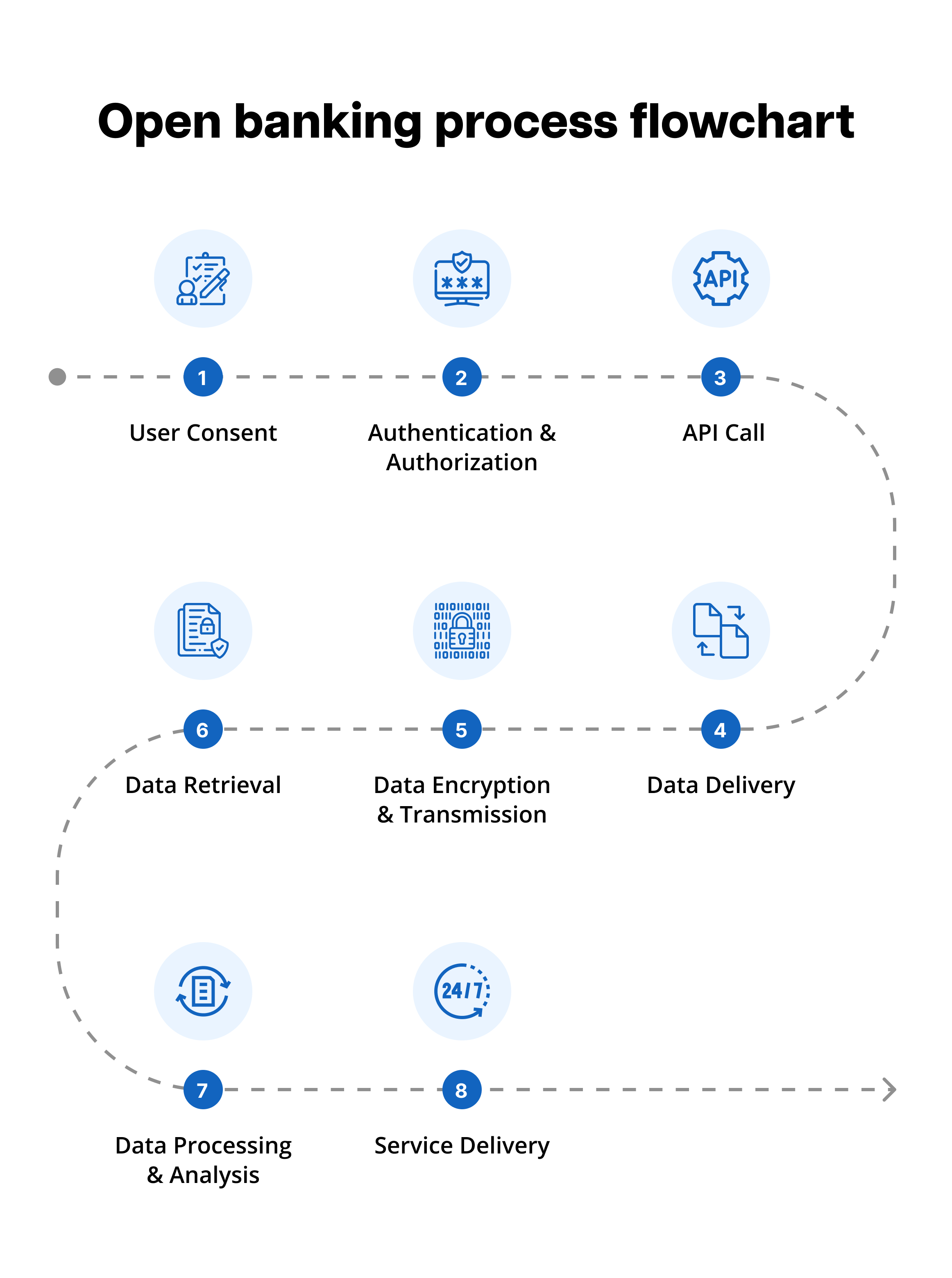 A Guide on Open Banking & the Role of Mobile Apps | Appknox