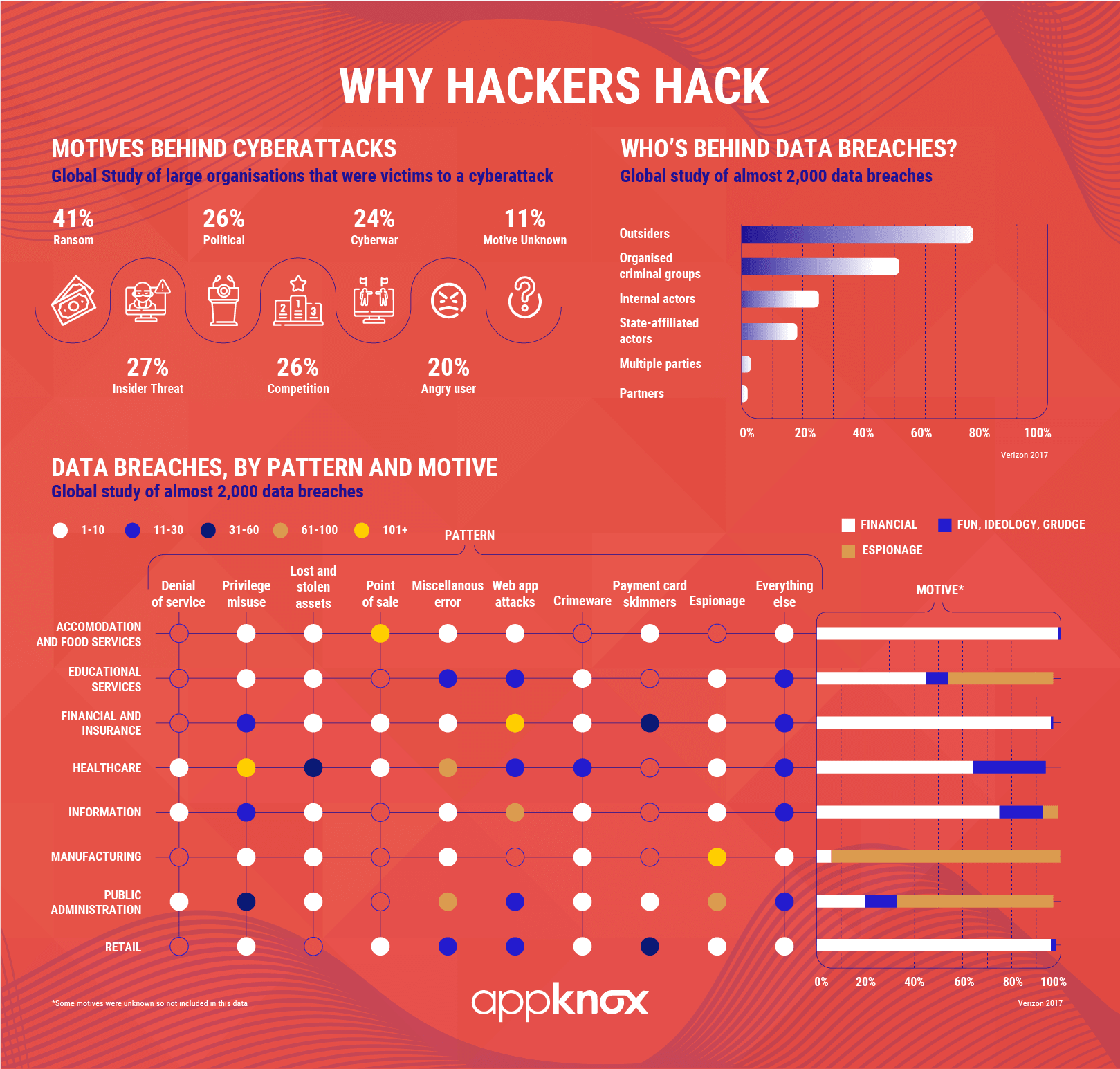 What has, in your opinion, been the biggest hacker attack to date