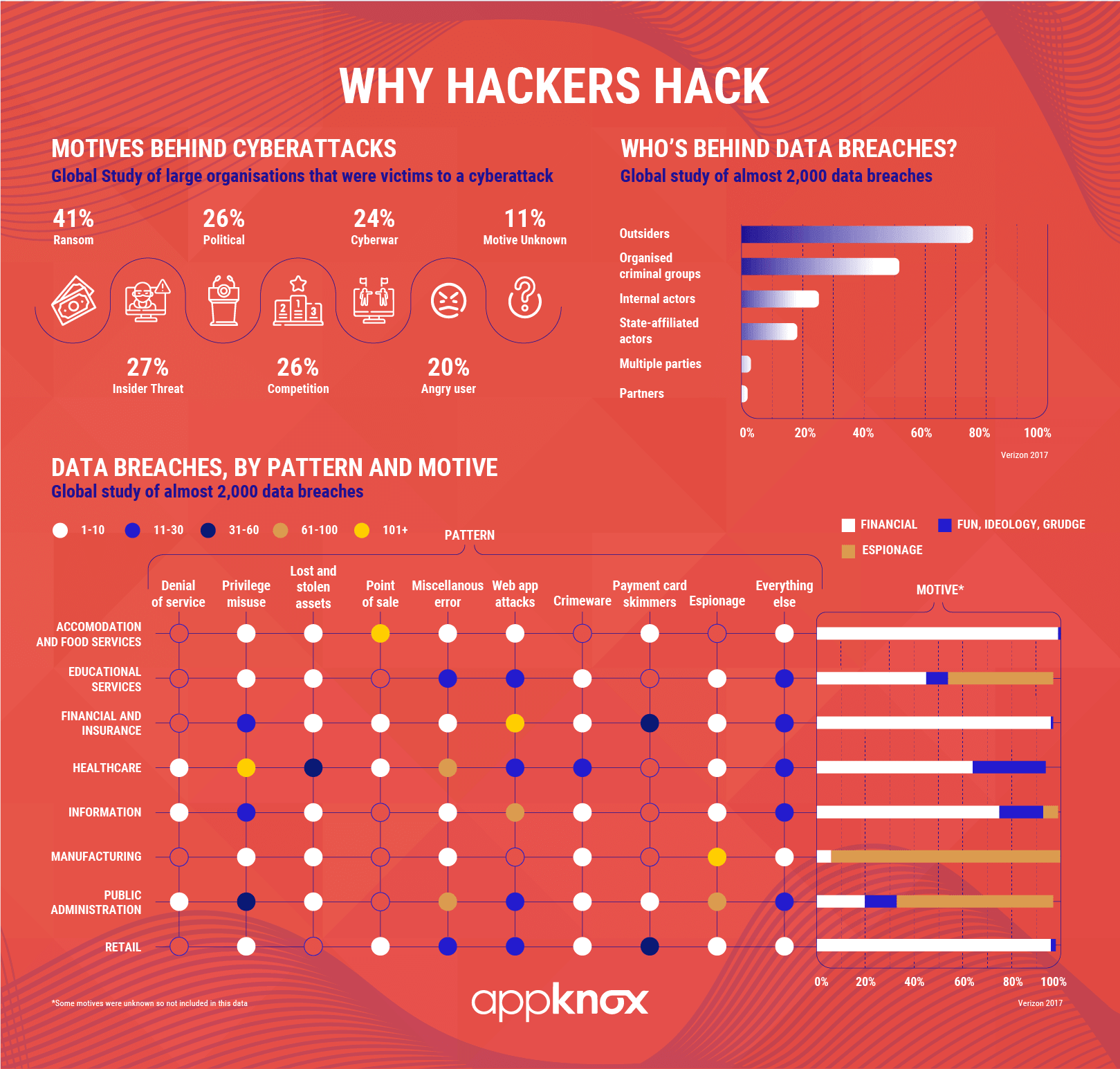 Why do hackers hack websites?