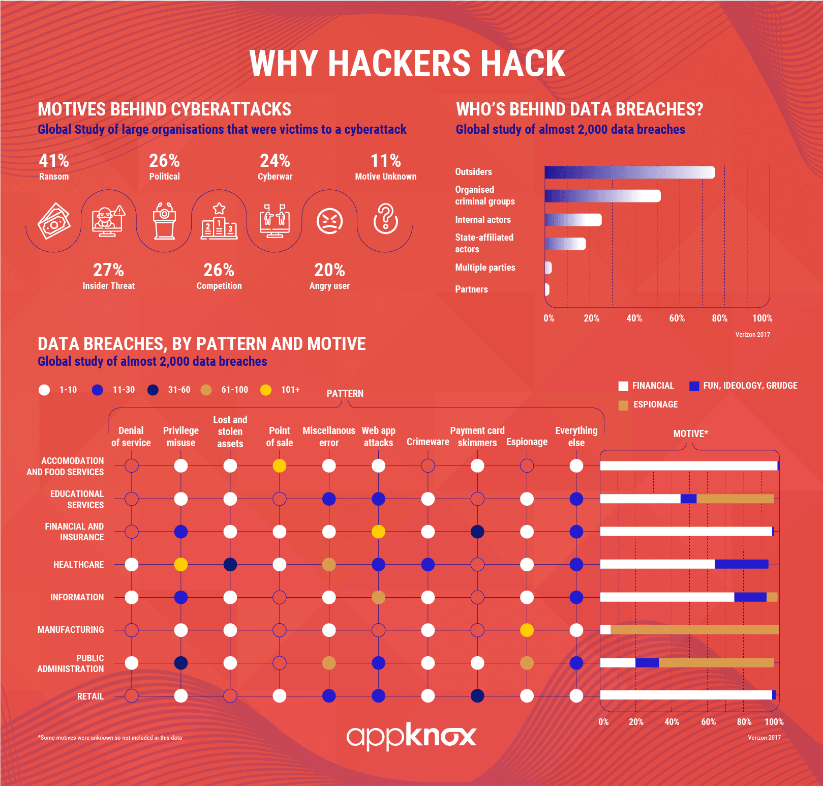 11 types of hackers and how they will harm you