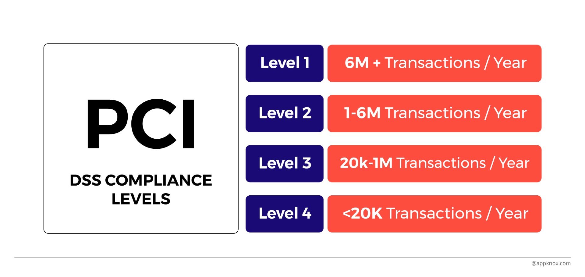 PCI-DSS